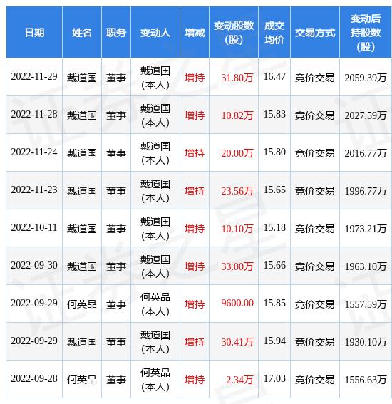 高管增持股票前十名，揭示背后的力量與策略，高管增持股票前十名背后的力量與策略揭秘