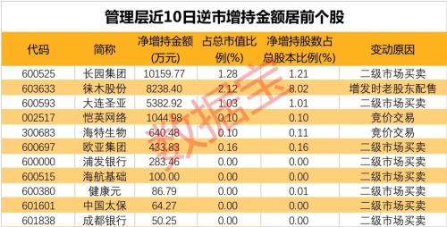 高管增持潮涌動，80億股票增持背后的故事，高管增持潮涌動，揭秘80億股票增持背后的故事