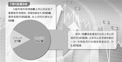 上市公司增持股票，動因、影響及市場策略分析，上市公司增持股票，動因、影響與市場策略深度解析