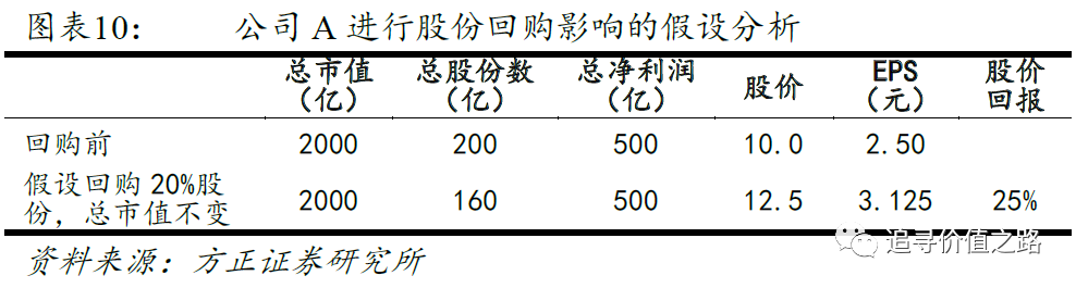 股票回購(gòu)對(duì)股價(jià)的影響，深度解析與探討，深度解析，股票回購(gòu)對(duì)股價(jià)的影響與探討