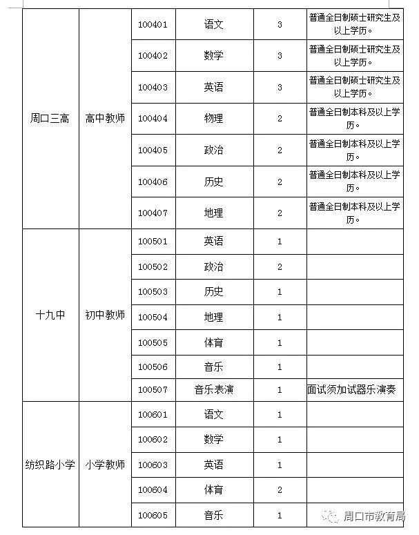 周口市區(qū)最新招聘信息概覽，周口市區(qū)最新招聘信息總覽