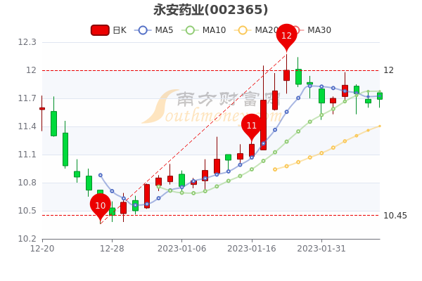 澳門 第1193頁