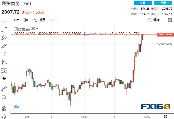 現(xiàn)貨新聞的最新消息，市場動向與深度解讀，現(xiàn)貨新聞速遞，市場動向深度解讀與最新消息