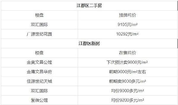 江都房價(jià)走勢最新消息，市場分析與預(yù)測，江都房價(jià)走勢最新消息，市場分析與未來預(yù)測