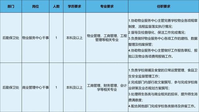 楊林開發(fā)區(qū)最新招工動態(tài)，楊林開發(fā)區(qū)最新招工信息概覽