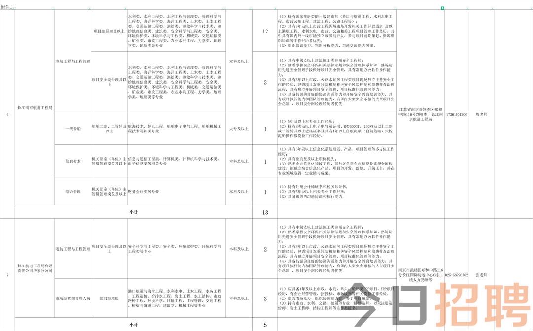 南京打工招聘最新消息，機(jī)會與前景展望，南京打工招聘最新動(dòng)態(tài)，機(jī)會與前景展望