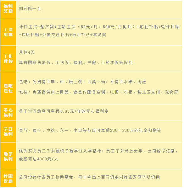 最新招工信息，48歲以下人士的機(jī)會(huì)與選擇，最新招工信息，面向48歲以下人士的就業(yè)機(jī)會(huì)與職業(yè)選擇