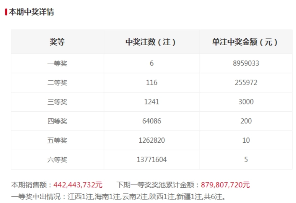 澳門碼開獎最快結(jié)果查詢，警惕背后的風(fēng)險與違法犯罪問題，澳門碼開獎結(jié)果查詢背后的風(fēng)險與犯罪問題警惕