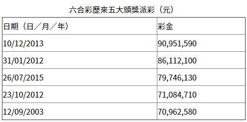 澳門 第1172頁