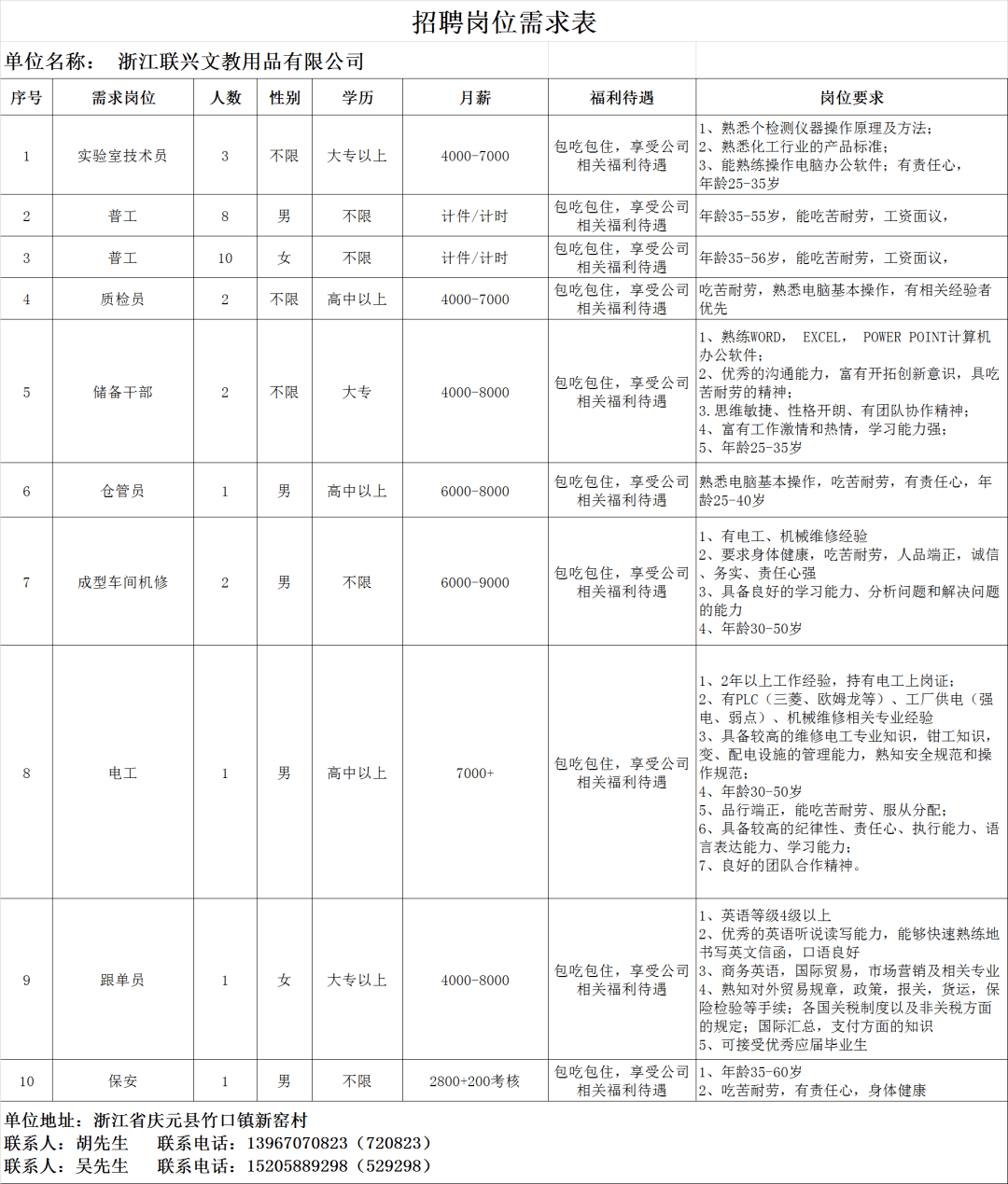 上虞開元最新招聘信息概覽，上虞開元最新招聘信息全面解析