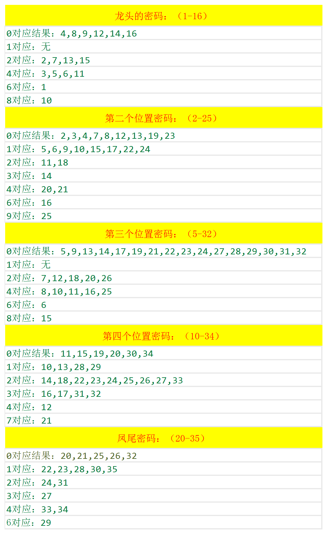 477477.com開獎(jiǎng)結(jié)果查詢步驟詳解