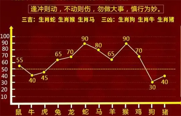 7777788888精準(zhǔn)一肖中特：生肖運(yùn)勢(shì)預(yù)測(cè)的實(shí)用分析