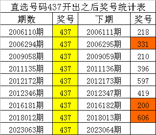 admin 第801頁