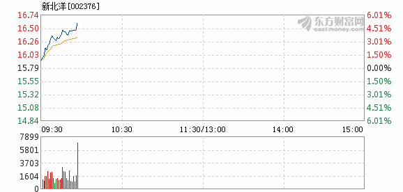 澳門 第1204頁