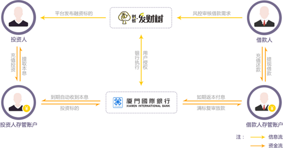 澳門一肖一碼必開一肖：如何通過風(fēng)險(xiǎn)管理保護(hù)資金安全