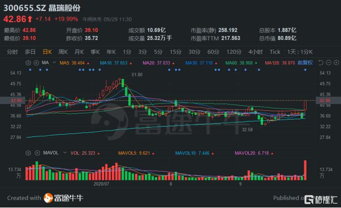 晶瑞股份最新消息綜述，引領(lǐng)行業(yè)變革，邁向發(fā)展新高度，晶瑞股份引領(lǐng)行業(yè)變革，邁向發(fā)展新高度，最新消息綜述