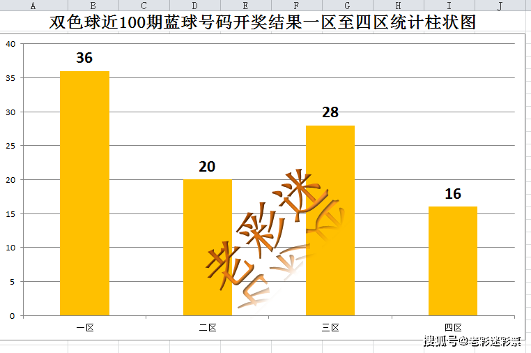 新澳天天開(kāi)獎(jiǎng)資料大全：每日開(kāi)獎(jiǎng)數(shù)據(jù)統(tǒng)計(jì)