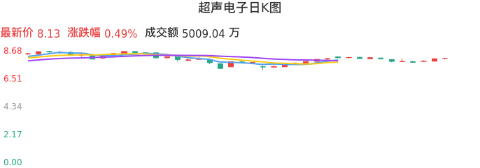 超聲電子股票最新消息深度解析，超聲電子股票最新消息深度解讀與分析