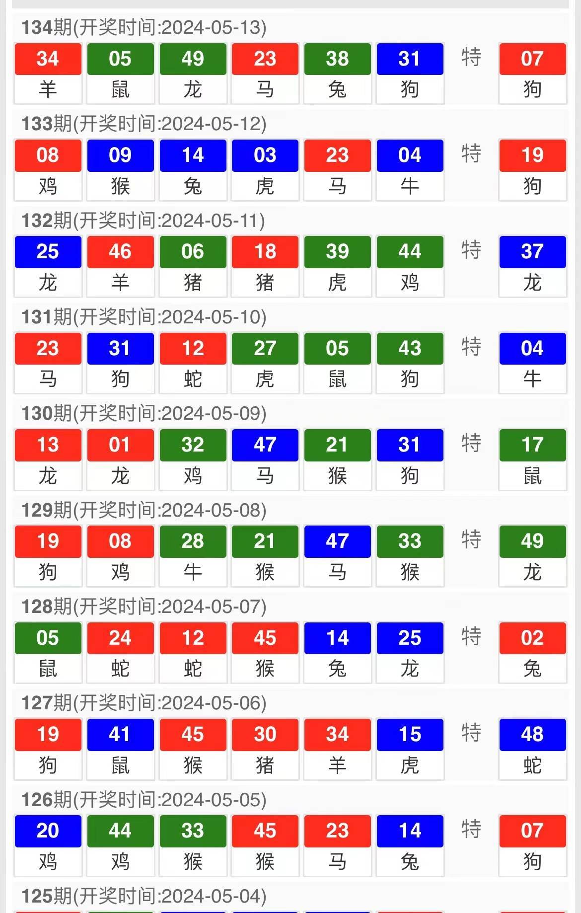 2024澳門(mén)天天開(kāi)好彩資料大全：詳盡數(shù)據(jù)與精準(zhǔn)預(yù)測(cè)