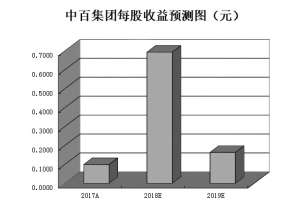 澳門平特一肖100%準(zhǔn)資優(yōu)勢(shì)：如何在賭場(chǎng)中實(shí)現(xiàn)財(cái)富倍增？