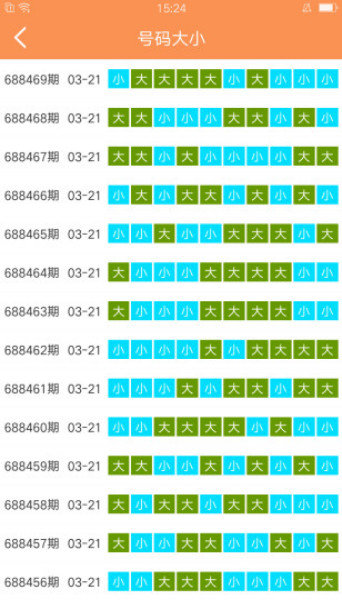 澳門六開彩天天免費(fèi)資訊統(tǒng)計(jì)：大小比值趨勢分析