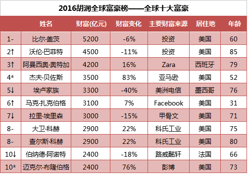 2024澳門開獎(jiǎng)結(jié)果：中獎(jiǎng)?wù)叩呢?cái)富傳奇！