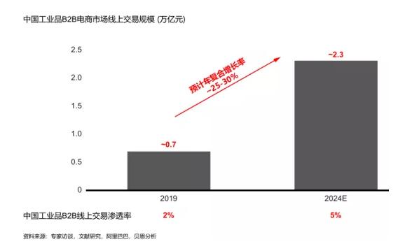 2024新澳門原材料1688區(qū)塊鏈技術：透明與安全的供應鏈管理