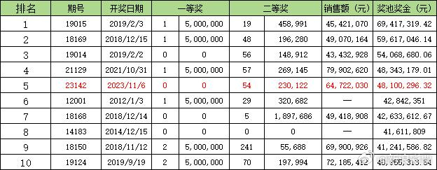 第5535頁