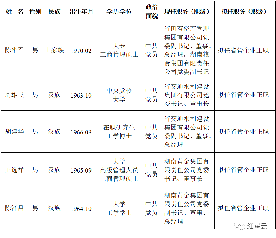 最新東臺干部任前公示，東臺干部任前公示最新消息