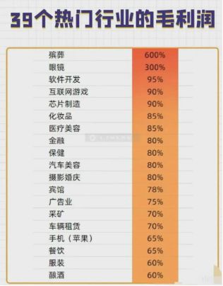 最新暴利行業(yè)排行榜深度解析，最新暴利行業(yè)排行榜深度解讀與解析