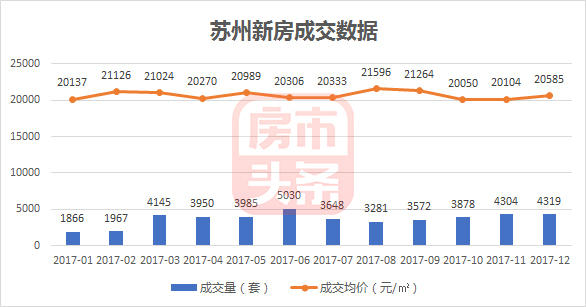 揭秘蘇州樓市最新動(dòng)態(tài)，2017年蘇州樓市最新消息全解析，揭秘蘇州樓市最新動(dòng)態(tài)，全面解析蘇州樓市最新消息（2017年）