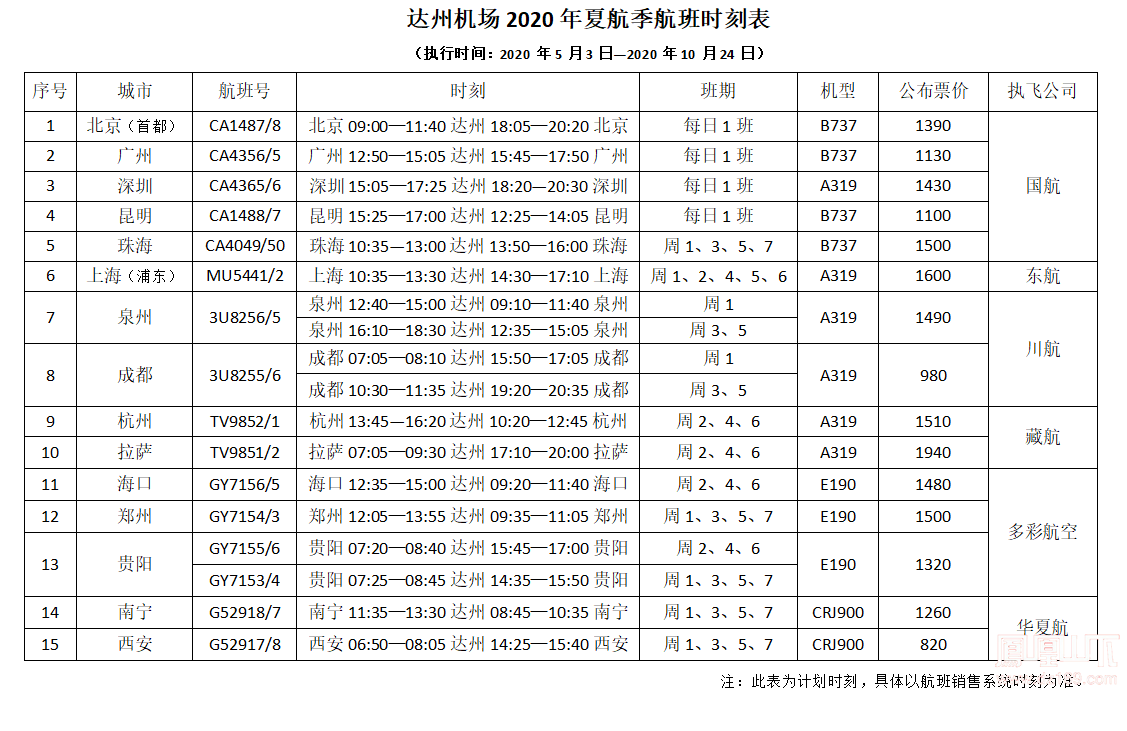 達(dá)州河市機(jī)場(chǎng)最新航班信息詳解，達(dá)州河市機(jī)場(chǎng)最新航班信息全面解析