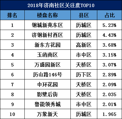 濟南房價最新消息2018，濟南房價走勢揭秘，最新消息與深度分析（2018版）