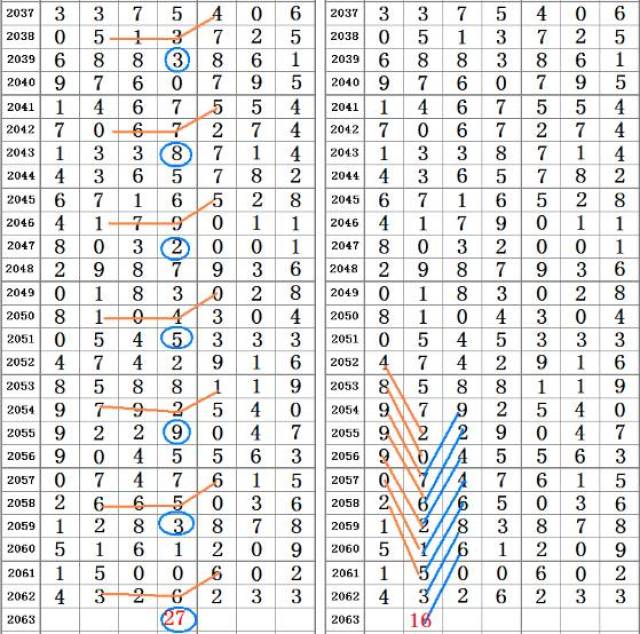 二四六王中王香港資料,狀況評(píng)估解析說明_Mixed10.338