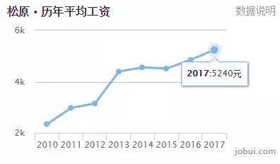 松原房價走勢最新消息，市場分析與預(yù)測，松原房價走勢最新消息，市場分析及未來預(yù)測