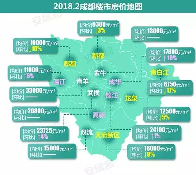 成都金牛區(qū)最新房價動態(tài)，深度解析與前景展望，成都金牛區(qū)最新房價動態(tài)，深度解析及前景展望