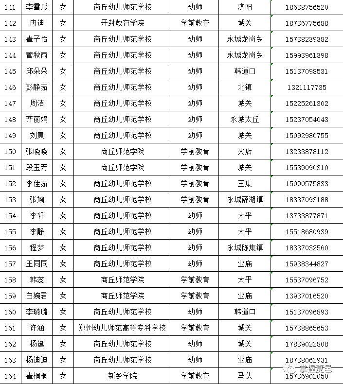 夏邑縣最新招聘動態(tài) 2017年概覽，夏邑縣2017年招聘動態(tài)概覽