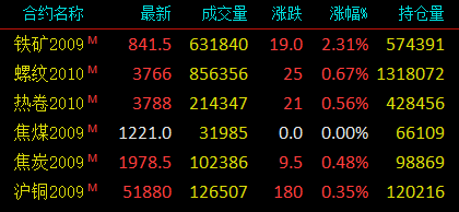 鐵礦石期貨最新新聞，市場(chǎng)走勢(shì)分析與展望，鐵礦石期貨最新動(dòng)態(tài)，市場(chǎng)走勢(shì)分析與未來(lái)展望