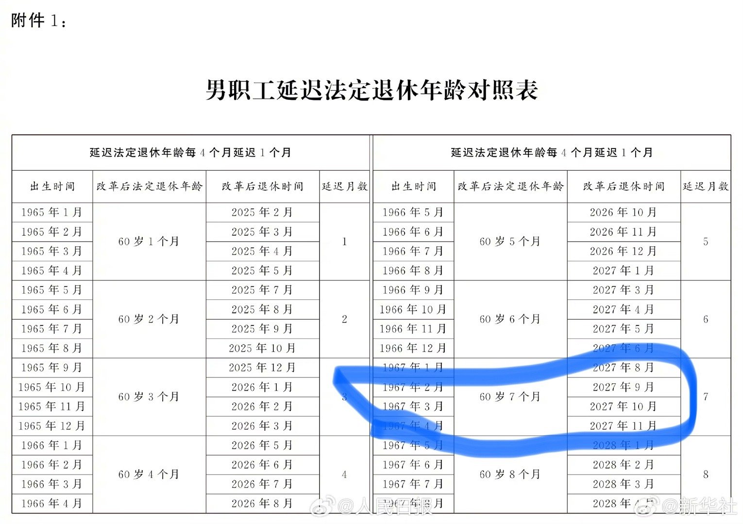 三州退休年齡最新規(guī)定及其影響，三州退休年齡最新規(guī)定及其社會影響概覽