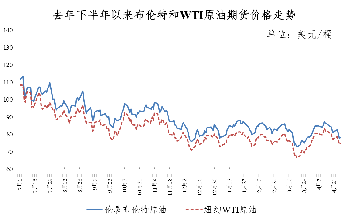 寶雞油價調(diào)整最新消息，市場趨勢與影響分析，寶雞油價調(diào)整最新動態(tài)，市場趨勢及影響深度解析