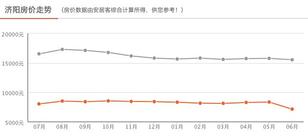 濟陽樓盤房價最新消息全面解析，濟陽樓盤房價最新動態(tài)全面解讀