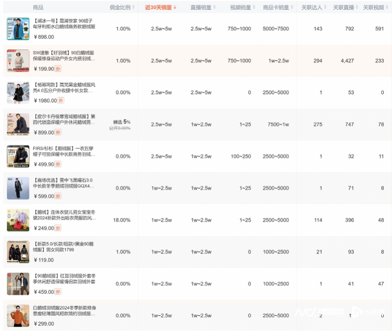 羽絨參考價格最新發(fā)布，市場走勢、品質(zhì)差異與購買建議，羽絨參考價格最新發(fā)布，市場走勢、品質(zhì)差異及購買指南