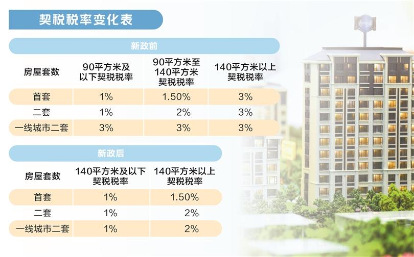 多城密集推出樓市新政，重塑市場(chǎng)格局，引領(lǐng)行業(yè)未來，多城樓市新政重塑市場(chǎng)格局，引領(lǐng)行業(yè)未來趨勢(shì)