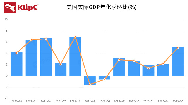 美國(guó)三季度GDP穩(wěn)步增長(zhǎng)，解析背后的經(jīng)濟(jì)動(dòng)力與挑戰(zhàn)，美國(guó)三季度GDP穩(wěn)健增長(zhǎng)，經(jīng)濟(jì)動(dòng)力與挑戰(zhàn)解析