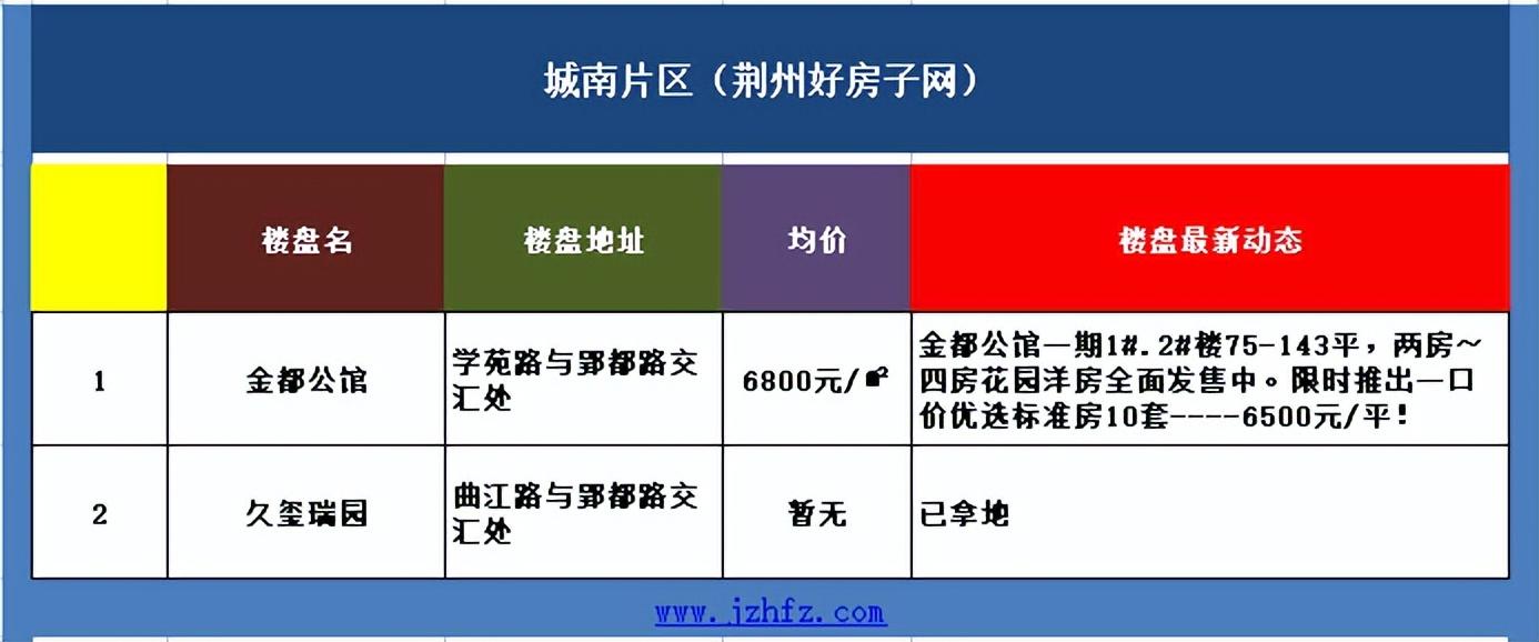 荊州房?jī)r(jià)走勢(shì)最新消息，市場(chǎng)分析與預(yù)測(cè)，荊州房?jī)r(jià)走勢(shì)最新消息，市場(chǎng)分析、未來(lái)預(yù)測(cè)揭秘！