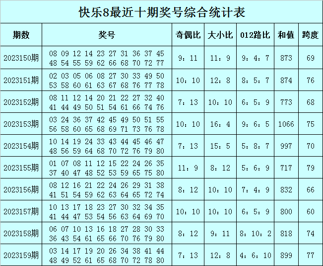 澳門(mén)今晚必中一肖一碼準(zhǔn)確9995,實(shí)證數(shù)據(jù)解析說(shuō)明_android80.243