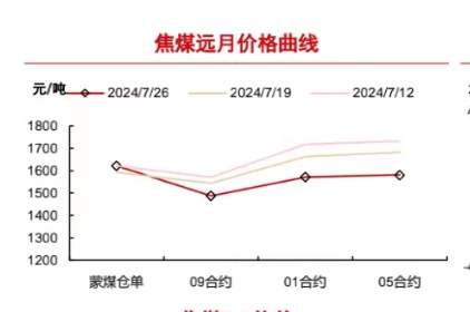 貴州六盤水最新煤價分析，貴州六盤水最新煤價深度解析