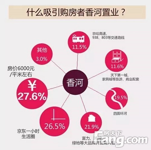 廊坊香河房價最新消息，市場走勢、影響因素及未來展望，廊坊香河房價走勢揭秘，最新消息、市場趨勢與未來展望