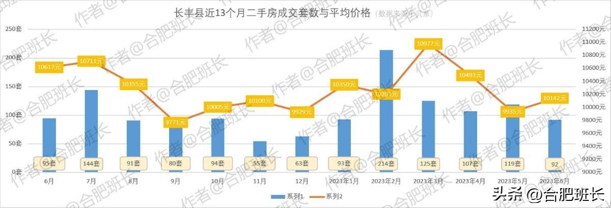 合肥名門(mén)北郡最新房?jī)r(jià)動(dòng)態(tài)分析，合肥名門(mén)北郡房?jī)r(jià)動(dòng)態(tài)解析