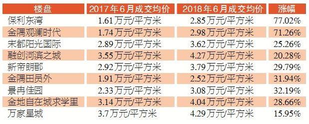 杭州市最新房屋出售，投資房地產(chǎn)的黃金機(jī)會(huì)來(lái)臨，杭州最新房屋出售，黃金投資機(jī)會(huì)來(lái)臨！